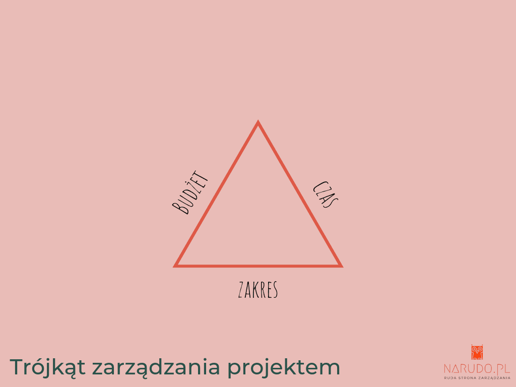 Zarzadzanie projektem